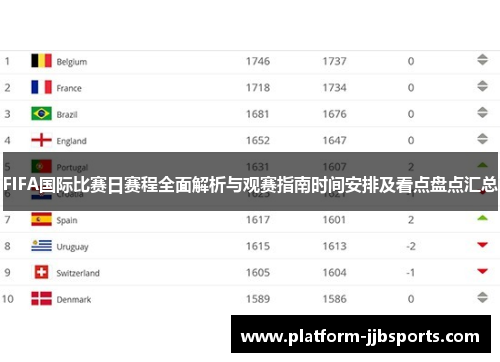FIFA国际比赛日赛程全面解析与观赛指南时间安排及看点盘点汇总