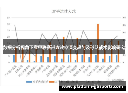 数据分析视角下意甲联赛进攻效率演变趋势及球队战术影响研究 数据分析视角下意甲联赛进攻效率演变趋势及球队战术影响研究