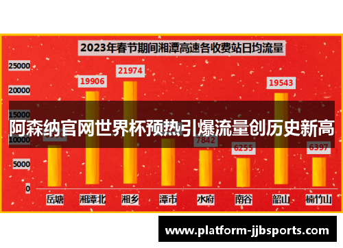 阿森纳官网世界杯预热引爆流量创历史新高 阿森纳官网世界杯预热引爆流量创历史新高
